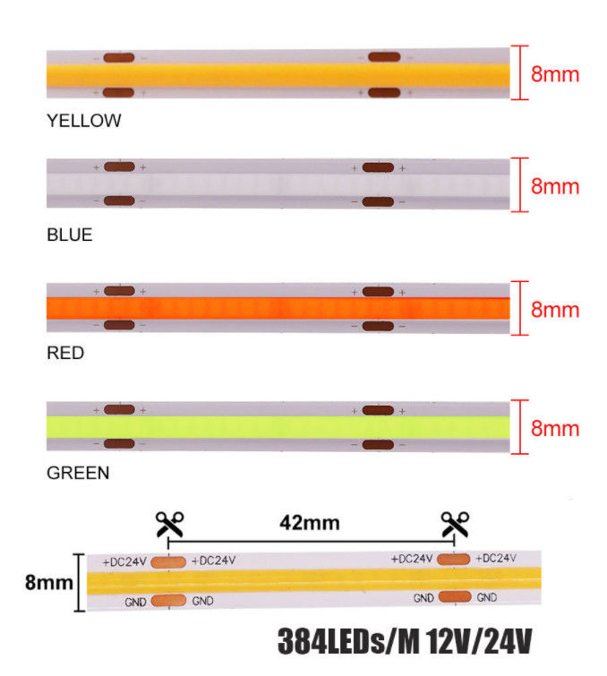 RGBW LED COB Light 765led Chips 24V 12W เปลี่ยนสีได้